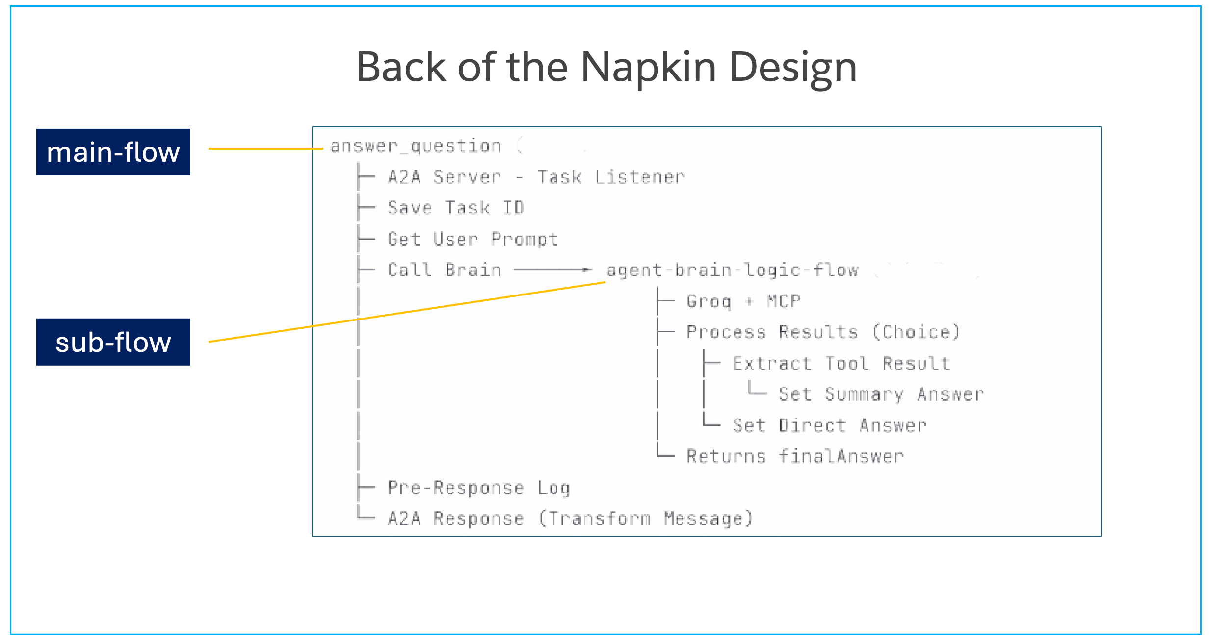 Whiteboard logic sketch
