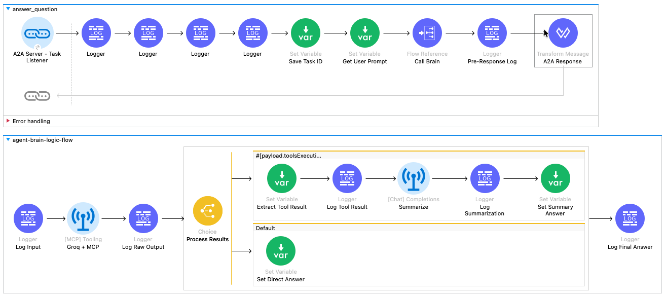 Detailed Flow Screenshot